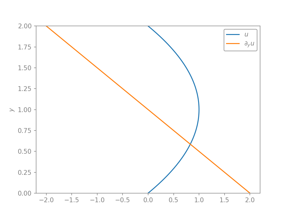 adjoint-tutorial-1-eigenvalue-sensitivity-calum-skene